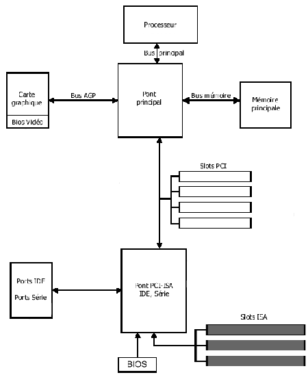 chipset.gif (7497 octets)
